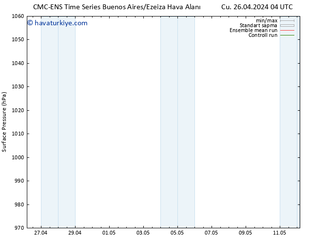 Yer basıncı CMC TS Paz 28.04.2024 16 UTC