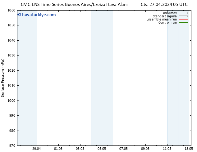 Yer basıncı CMC TS Paz 28.04.2024 11 UTC