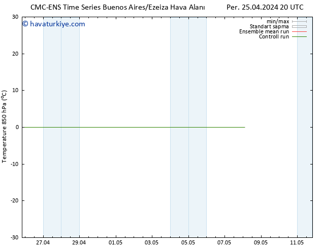 850 hPa Sıc. CMC TS Cu 26.04.2024 02 UTC