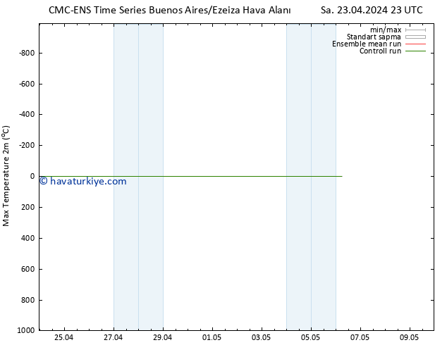 Maksimum Değer (2m) CMC TS Cu 26.04.2024 11 UTC