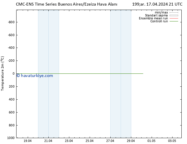 Sıcaklık Haritası (2m) CMC TS Paz 21.04.2024 21 UTC