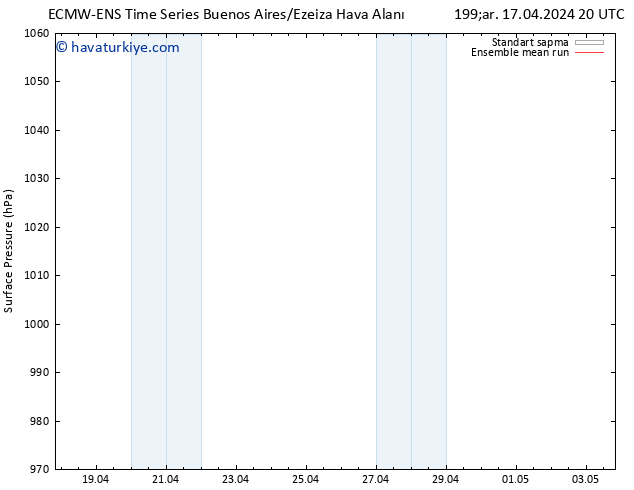 Yer basıncı ECMWFTS Paz 21.04.2024 20 UTC