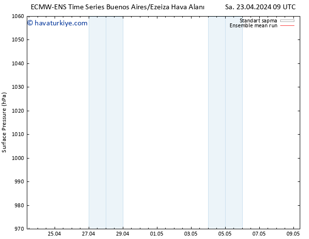 Yer basıncı ECMWFTS Cts 27.04.2024 09 UTC