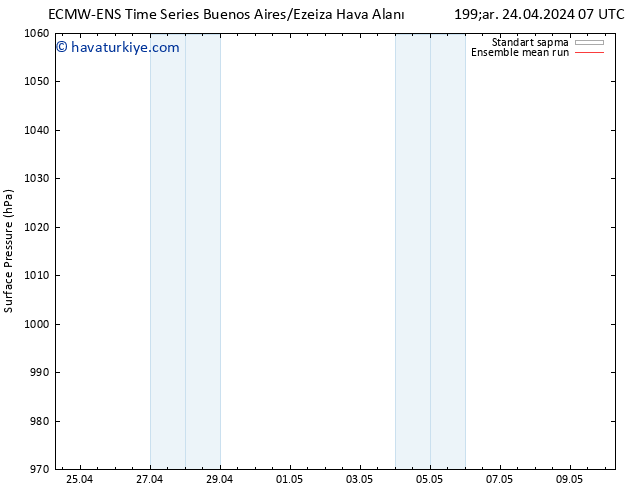 Yer basıncı ECMWFTS Paz 28.04.2024 07 UTC