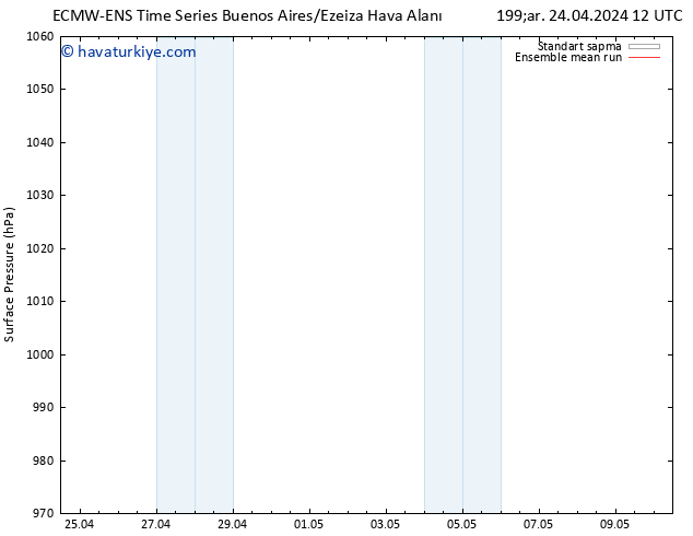 Yer basıncı ECMWFTS Per 25.04.2024 12 UTC