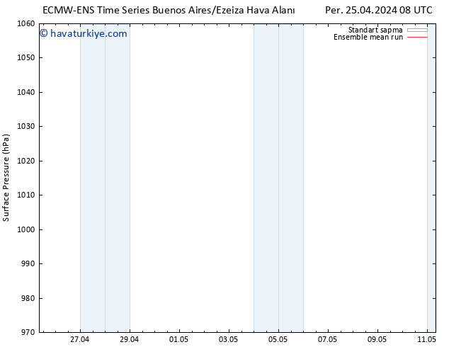 Yer basıncı ECMWFTS Cts 27.04.2024 08 UTC