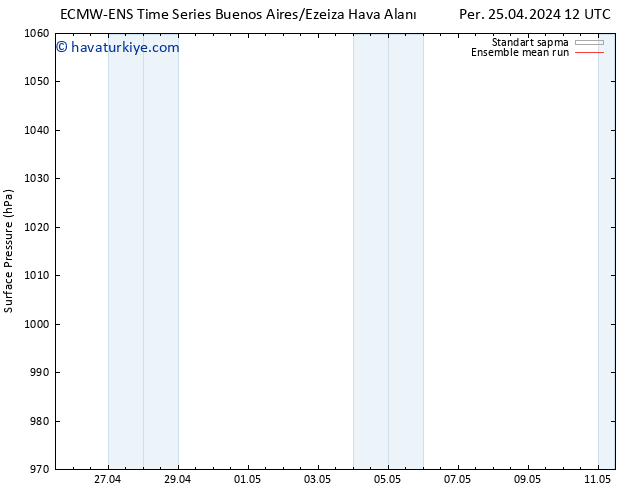 Yer basıncı ECMWFTS Sa 30.04.2024 12 UTC