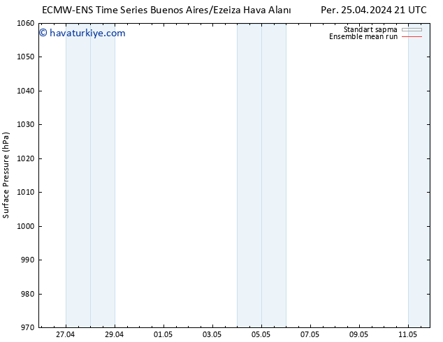 Yer basıncı ECMWFTS Cu 26.04.2024 21 UTC