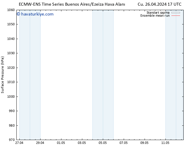 Yer basıncı ECMWFTS Cts 04.05.2024 17 UTC