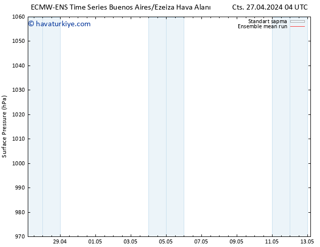 Yer basıncı ECMWFTS Cts 04.05.2024 04 UTC