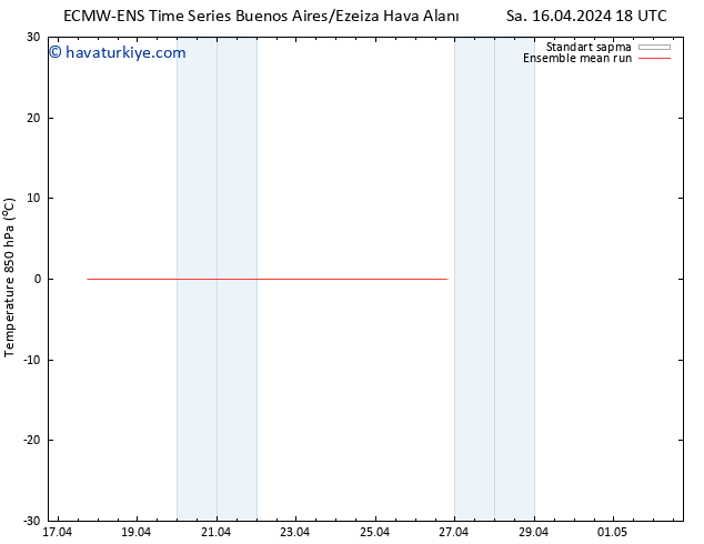 850 hPa Sıc. ECMWFTS Çar 17.04.2024 18 UTC