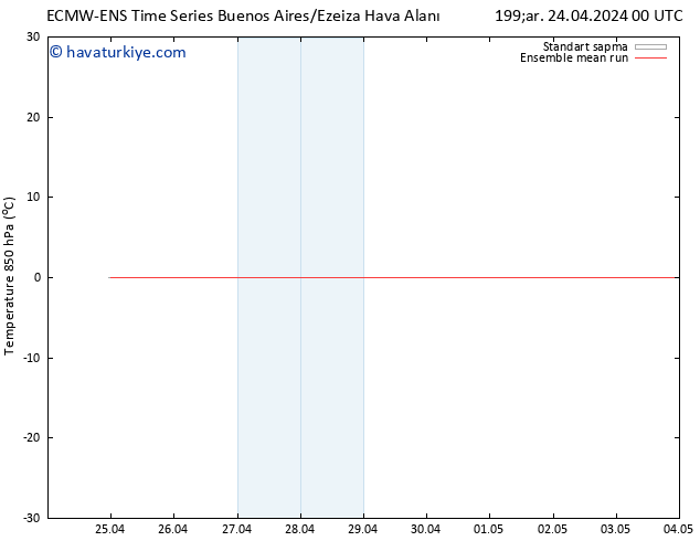 850 hPa Sıc. ECMWFTS Per 25.04.2024 00 UTC