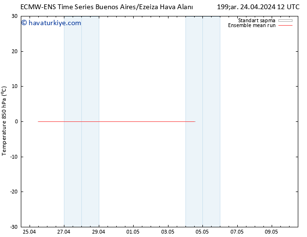 850 hPa Sıc. ECMWFTS Per 02.05.2024 12 UTC