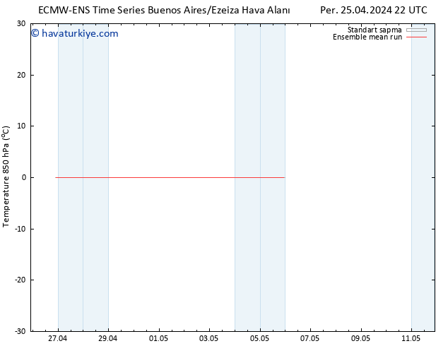 850 hPa Sıc. ECMWFTS Pzt 29.04.2024 22 UTC