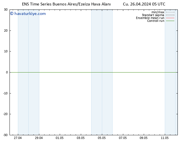 Rüzgar 10 m GEFS TS Cu 26.04.2024 05 UTC