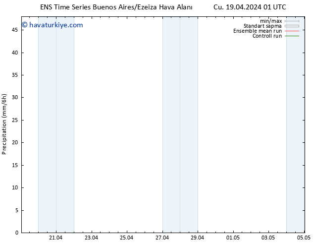 Yağış GEFS TS Paz 05.05.2024 01 UTC