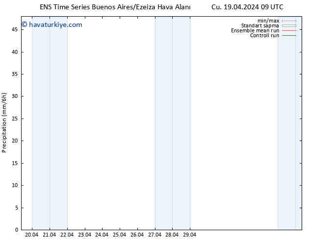 Yağış GEFS TS Cu 26.04.2024 21 UTC