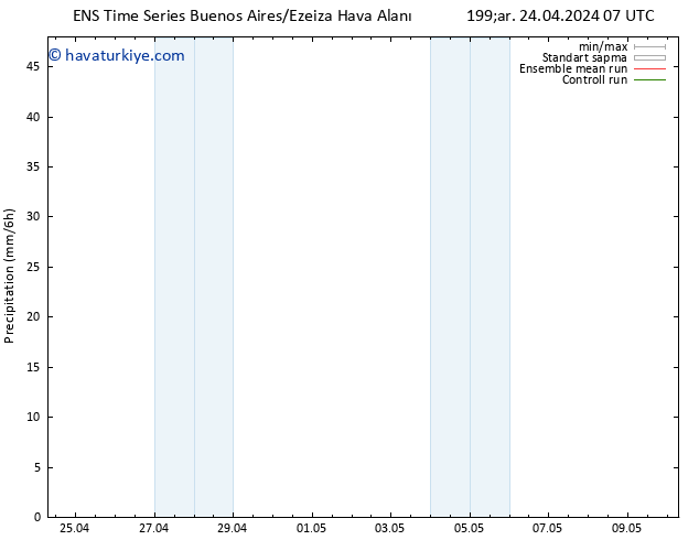 Yağış GEFS TS Çar 24.04.2024 13 UTC