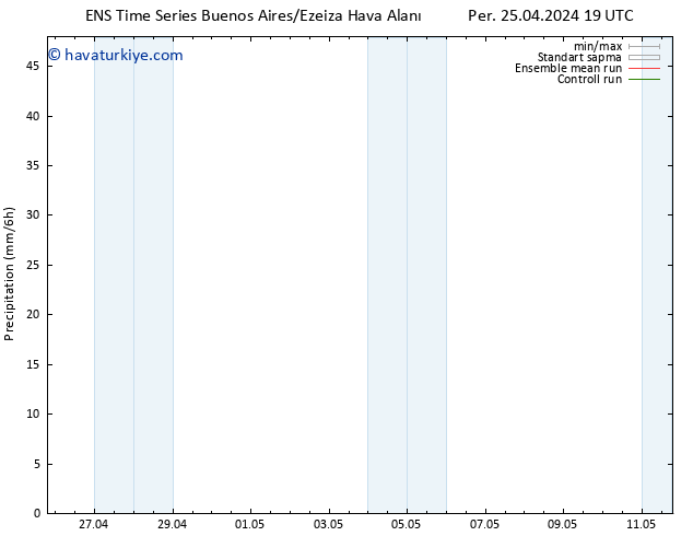 Yağış GEFS TS Cu 26.04.2024 01 UTC