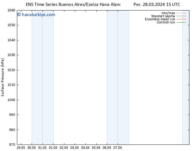 Yer basıncı GEFS TS Per 28.03.2024 21 UTC