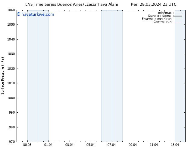 Yer basıncı GEFS TS Cu 05.04.2024 11 UTC