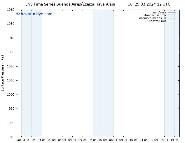 Yer basıncı GEFS TS Cts 30.03.2024 06 UTC