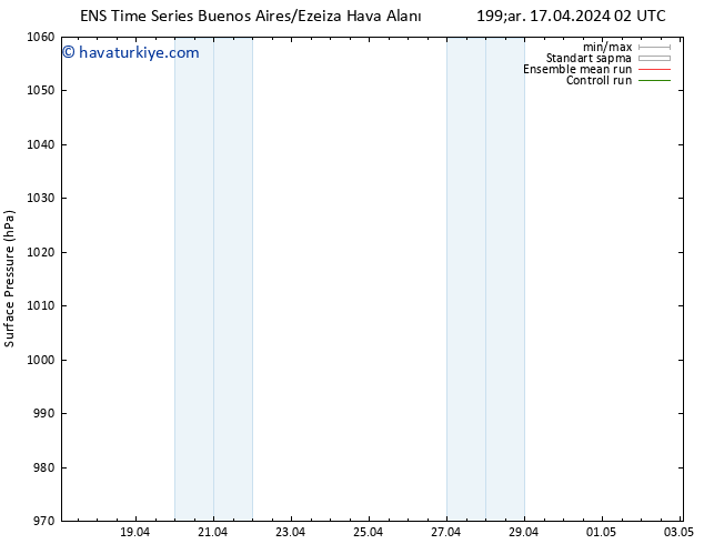 Yer basıncı GEFS TS Cu 19.04.2024 20 UTC