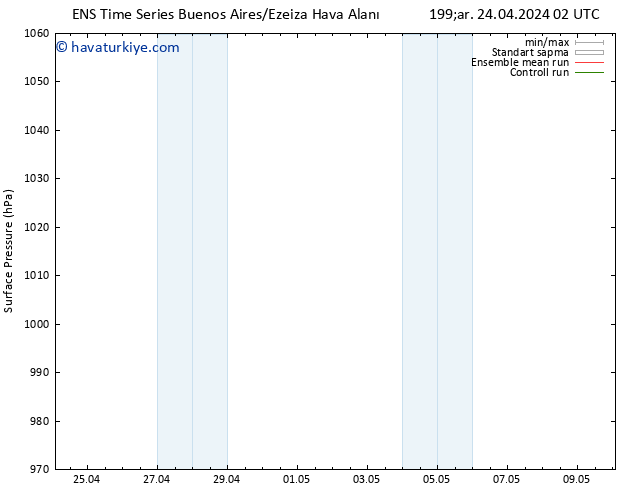 Yer basıncı GEFS TS Paz 28.04.2024 14 UTC