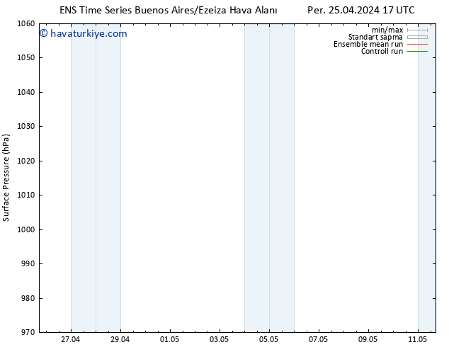 Yer basıncı GEFS TS Paz 05.05.2024 17 UTC