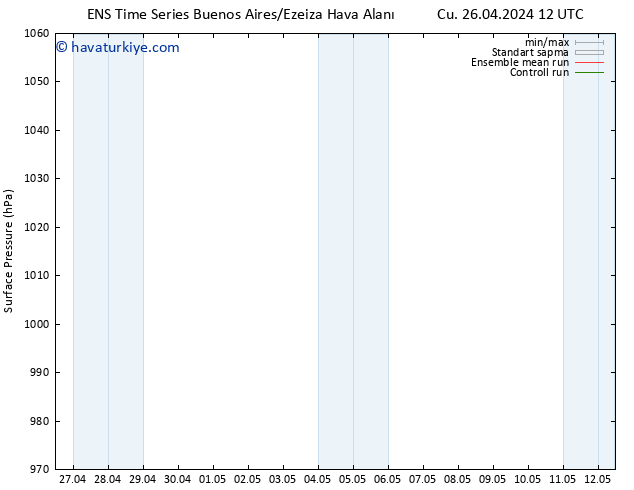 Yer basıncı GEFS TS Cts 04.05.2024 12 UTC