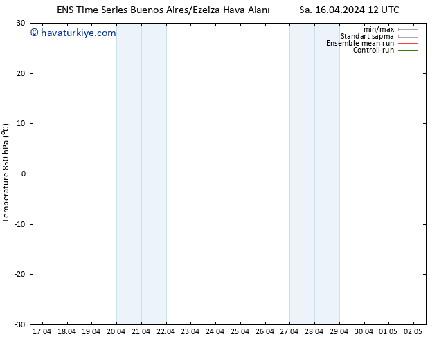 850 hPa Sıc. GEFS TS Cu 19.04.2024 18 UTC