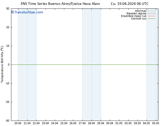 850 hPa Sıc. GEFS TS Cu 19.04.2024 12 UTC