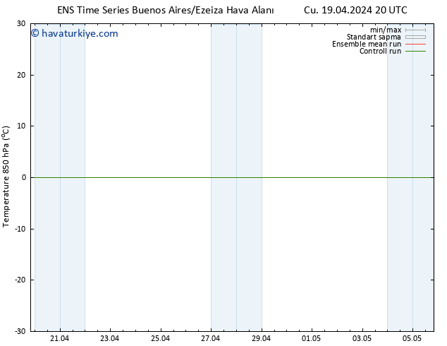 850 hPa Sıc. GEFS TS Sa 23.04.2024 08 UTC