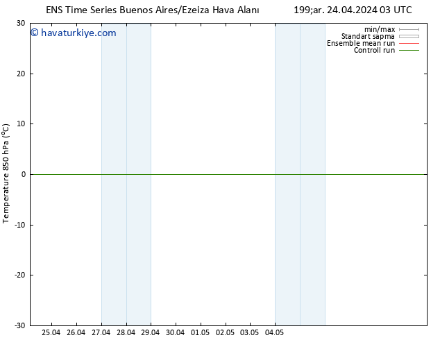 850 hPa Sıc. GEFS TS Çar 24.04.2024 15 UTC