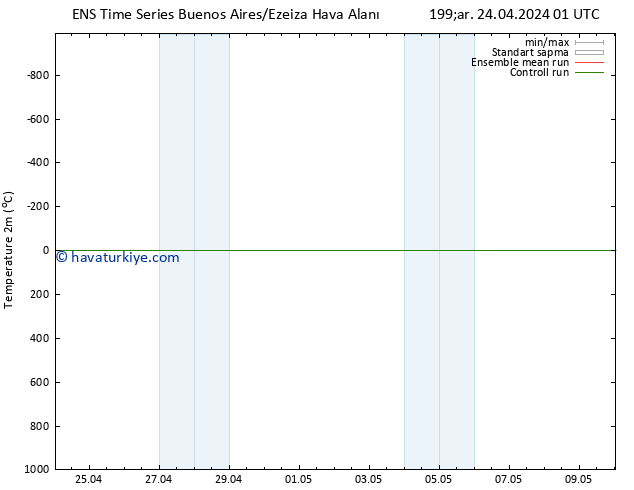 Sıcaklık Haritası (2m) GEFS TS Per 25.04.2024 01 UTC