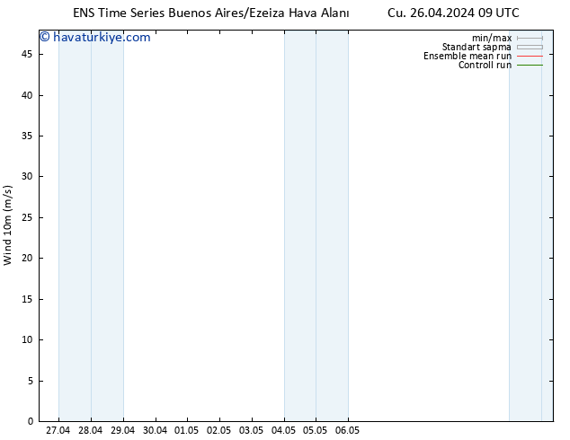 Rüzgar 10 m GEFS TS Pzt 29.04.2024 21 UTC