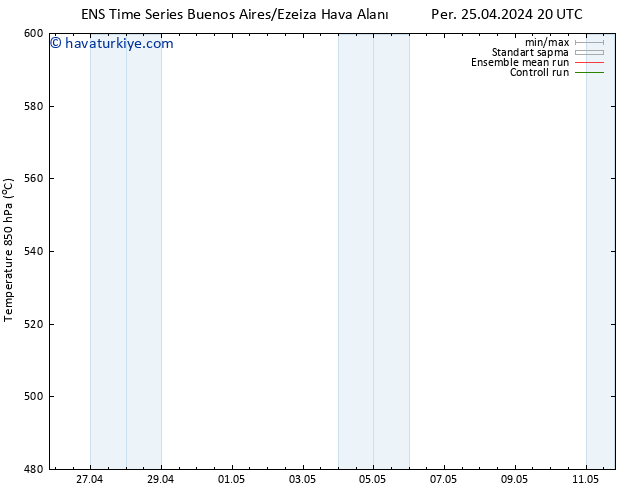 500 hPa Yüksekliği GEFS TS Çar 01.05.2024 14 UTC