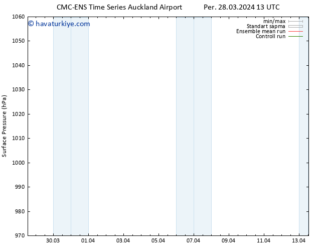 Yer basıncı CMC TS Cts 30.03.2024 19 UTC