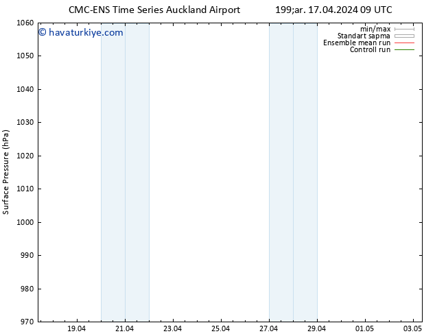 Yer basıncı CMC TS Çar 17.04.2024 15 UTC