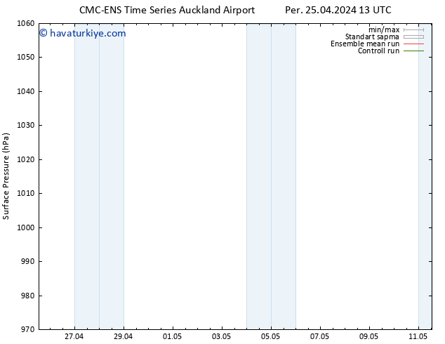 Yer basıncı CMC TS Cu 03.05.2024 01 UTC