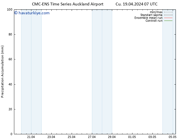 Toplam Yağış CMC TS Cts 27.04.2024 01 UTC