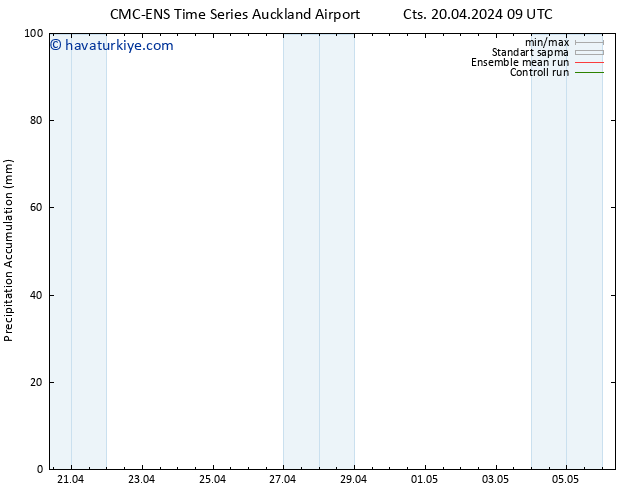 Toplam Yağış CMC TS Çar 24.04.2024 15 UTC