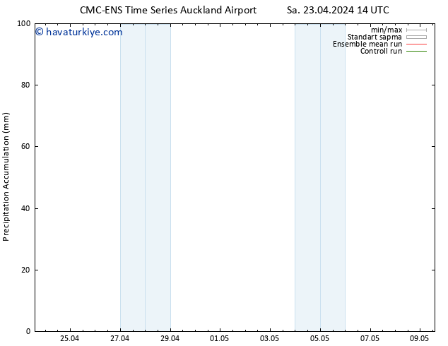 Toplam Yağış CMC TS Pzt 29.04.2024 20 UTC