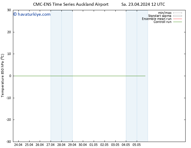 850 hPa Sıc. CMC TS Cu 26.04.2024 00 UTC