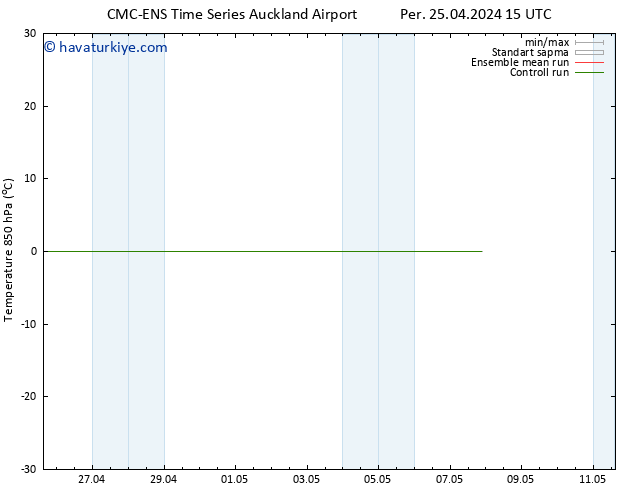 850 hPa Sıc. CMC TS Paz 28.04.2024 03 UTC