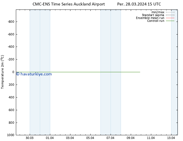 Sıcaklık Haritası (2m) CMC TS Cts 06.04.2024 15 UTC