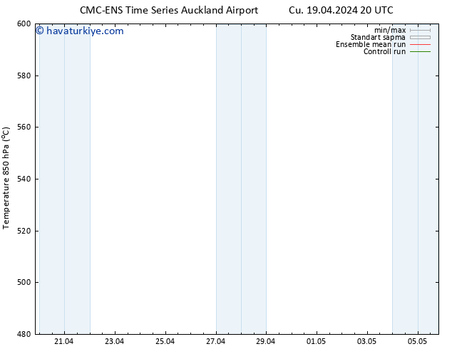 500 hPa Yüksekliği CMC TS Paz 21.04.2024 14 UTC