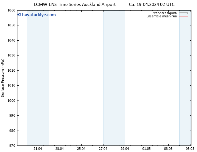 Yer basıncı ECMWFTS Pzt 29.04.2024 02 UTC