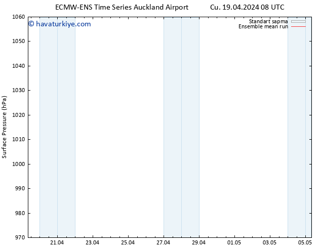 Yer basıncı ECMWFTS Paz 21.04.2024 08 UTC