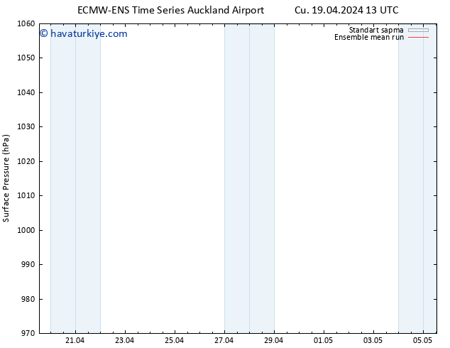 Yer basıncı ECMWFTS Paz 21.04.2024 13 UTC